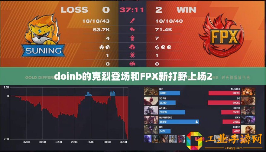 doinb的克烈登場和FPX新打野上場2