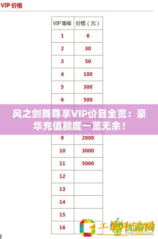 風(fēng)之劍舞尊享VIP價(jià)目全覽：豪華充值額度一覽無余！
