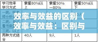 效率與效益的區別（效率與效益：區別與聯系）